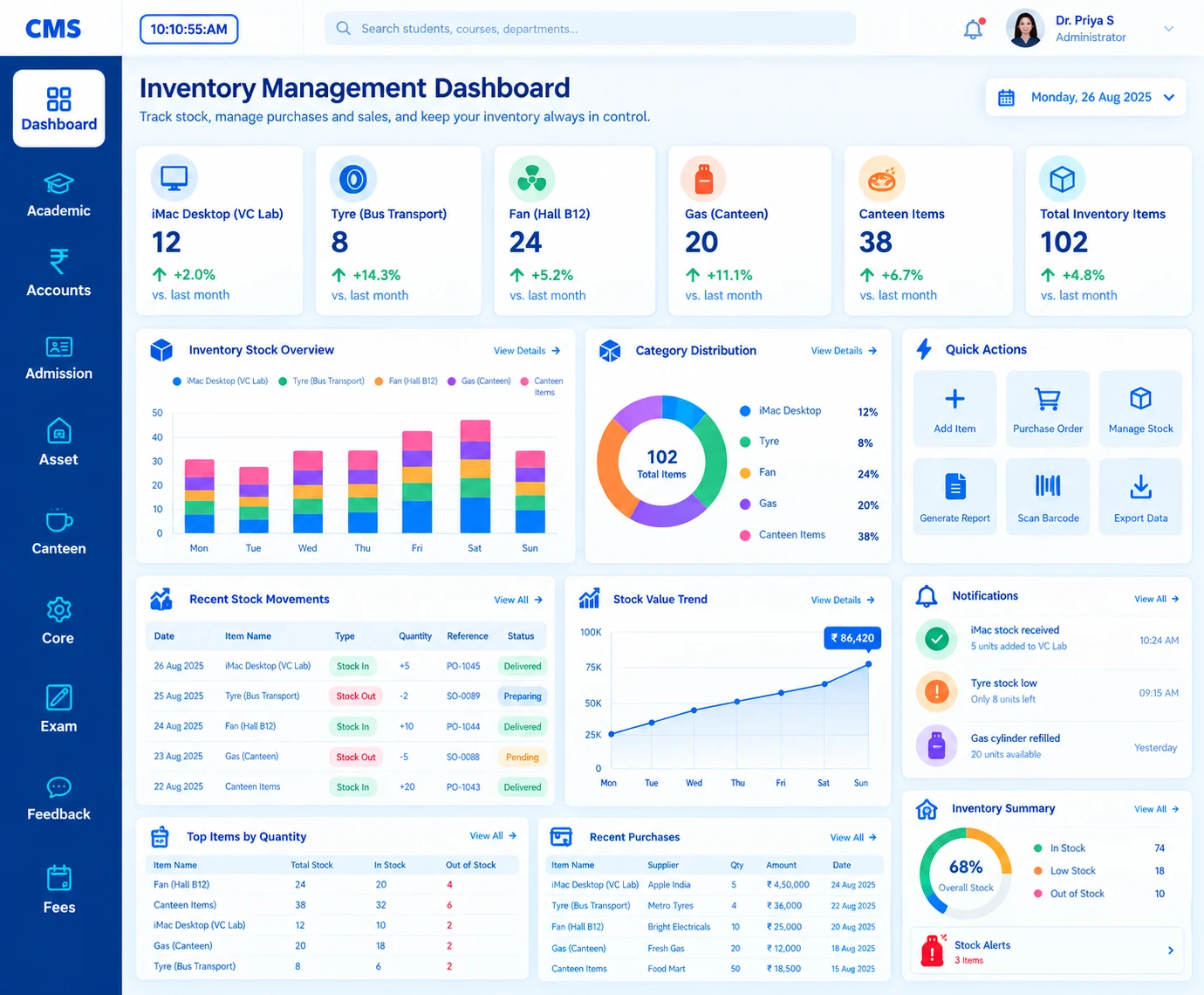 Inventory Management dashboard